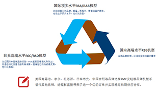 卧薪尝胆，十年磨一剑|苏州超群迎来高速发展，与众知名国际品牌设备商达成合作