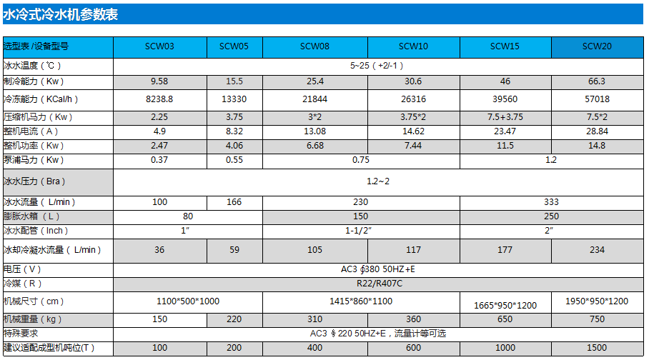 企业微信截图_16660589784694
