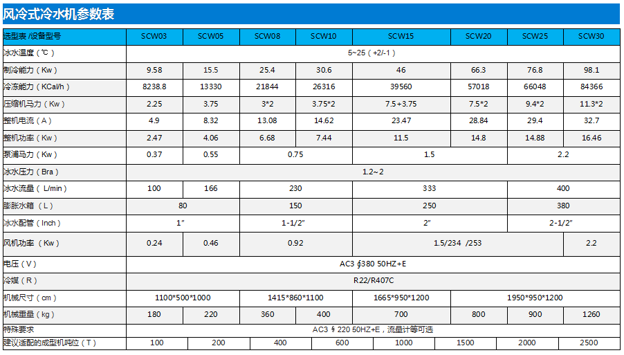 企业微信截图_16660590981270